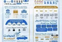 شرطة محافظة الضالع تنشر تقريرها الشامل لإنجازات عام 2022م