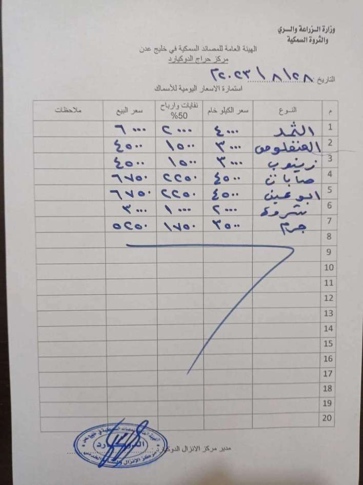 أثارت جدلًا واسعًا.. نشر قائمة وهمية لبيع الأسماك في عدن(صورة) 