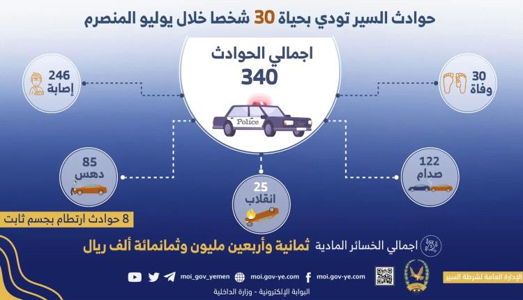 حوادث السير تودي بحياة 30 شخصا خلال يوليو المنصرم