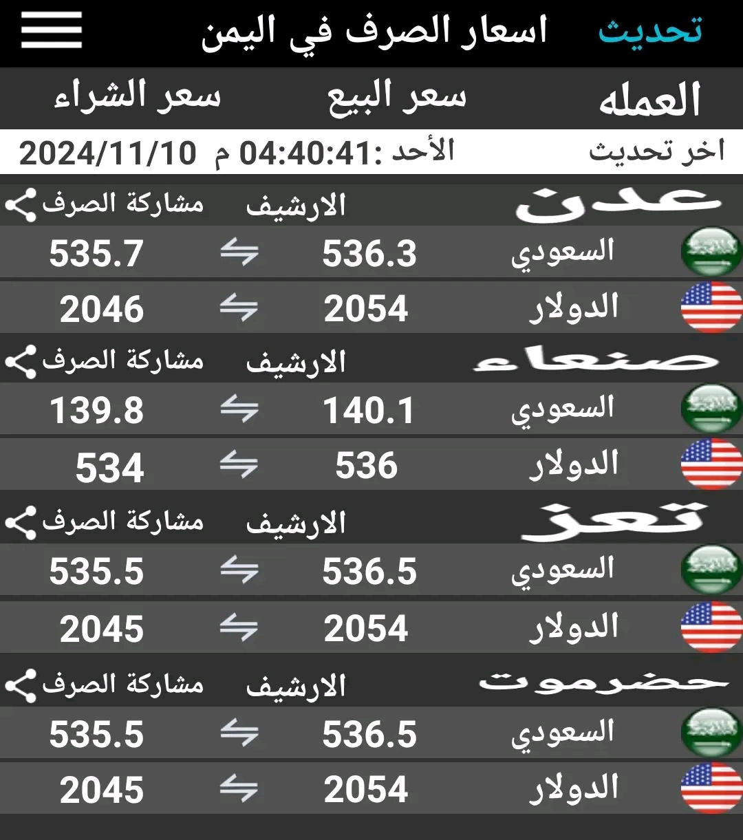 استقرار نسبي في أسعار صرف الريال اليمني مقابل العملات الأجنبية .. سعر الصرف مساء اليوم الأحد