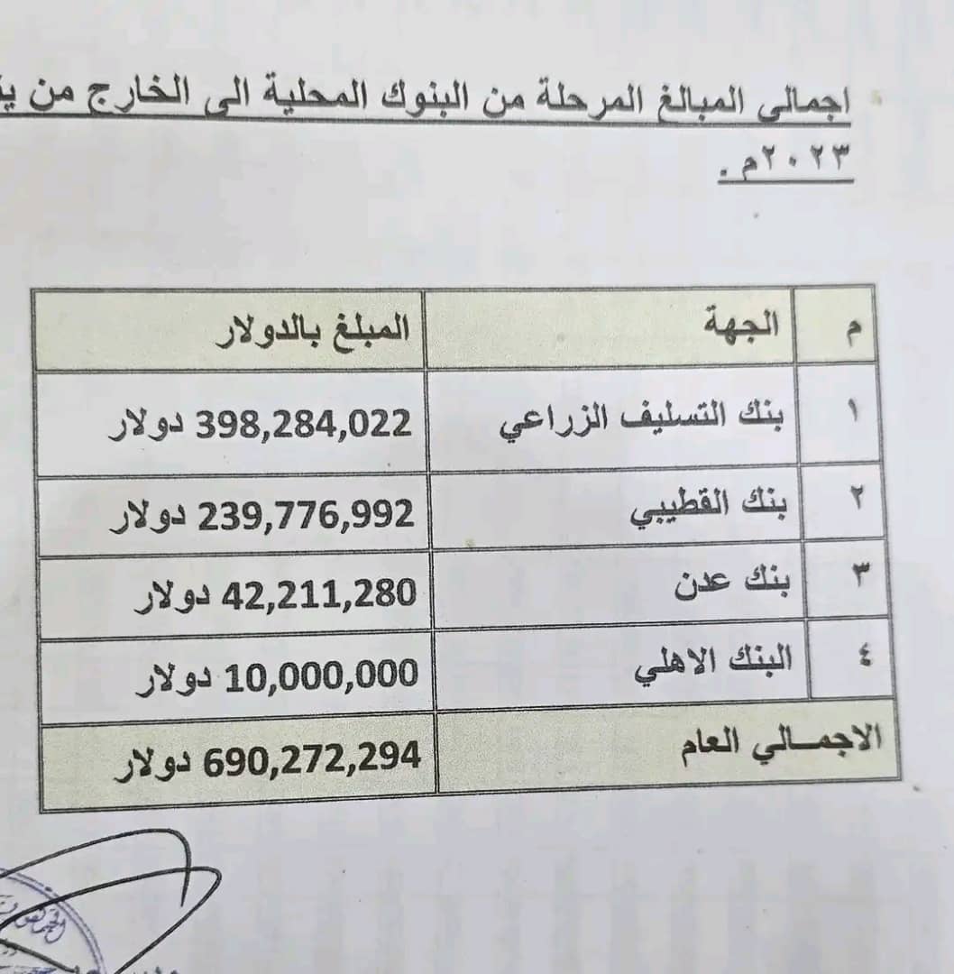 فوضى الإيرادات.. مؤسسات حكومية ترفض التوريد للمركزي والعملة الصعبة تغادر عبر المطار