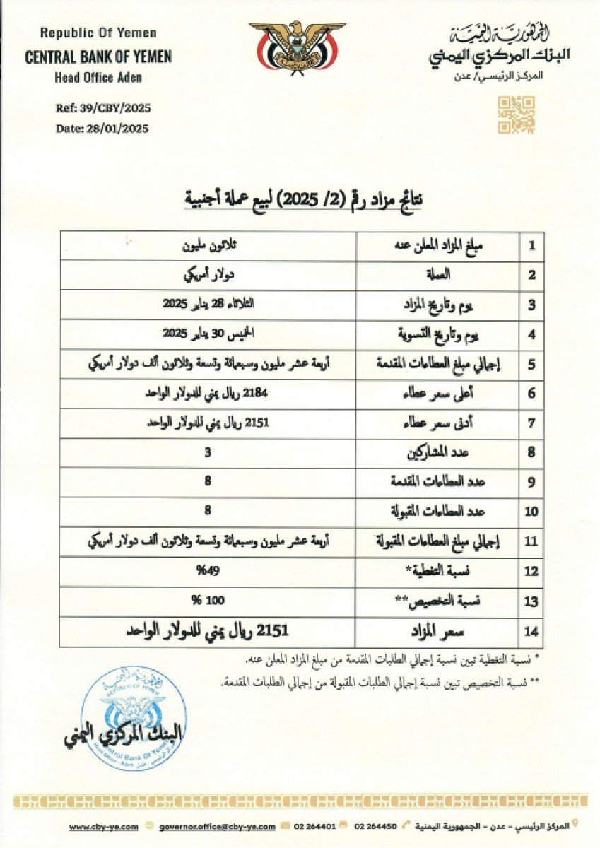 “المركزي اليمني” يعلن نتائج المزاد الثاني له خلال العام الجديد