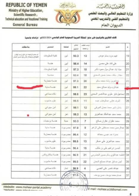 بعد اجتيازه امتحان المفاضلة وقبوله في منحة دراسية بالسعودية.. طالب متفوق من محافظة أبين يشكو مماطلة وزارة التعليم العالي