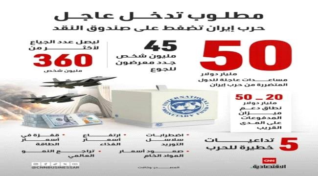 صندوق النقد الدولي يحذر من تداعيات الحرب الإيرانية على الاقتصاد العالمي صندوق النقد الدولي يحذر من تداعيات الحرب الإيرانية على الاقتصاد العالمي